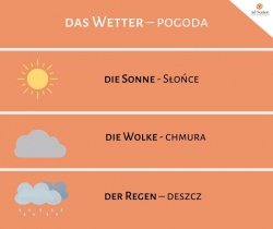 Lekcja 1 -  Das Wetter - pogoda